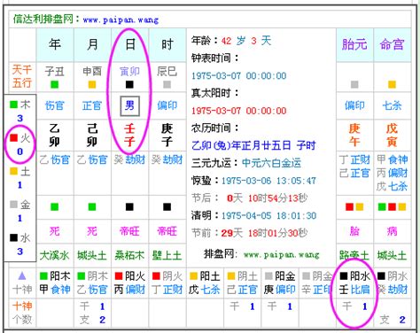 5月出生 五行|免費生辰八字五行屬性查詢、算命、分析命盤喜用神、喜忌